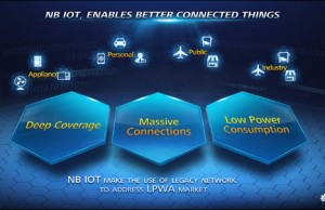 Vodafone, Huawei open NB-IoT Lab – will others follow suit?