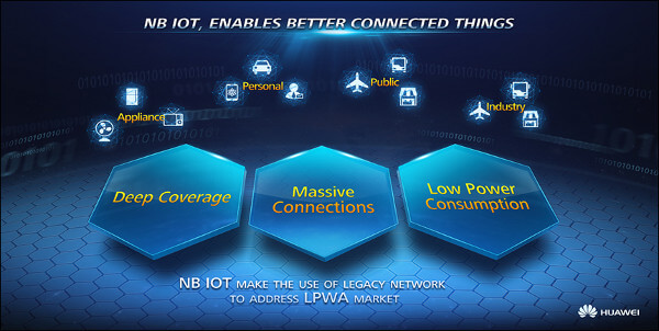 Vodafone, Huawei open NB-IoT Lab – will others follow suit?