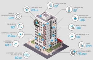 River Clyde Housing puts IoT into Scottish housing estate