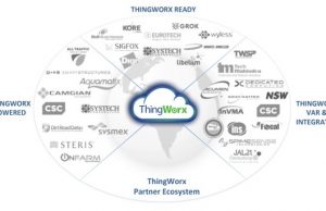 PTC announces IoT platform ThingWorx 7