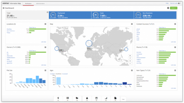 Veritas: navigating the IoT with an information map