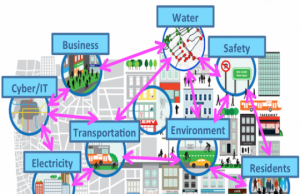 Tallahassee smart city project