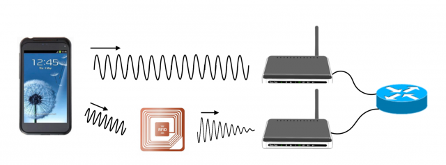 hitchhike , a new low-power technology developed by Stanford engineers