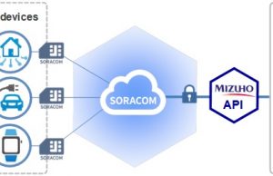 Japanese bank Mizuho begins development of IoT payments platform