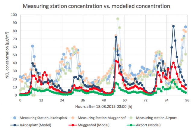 Teralytics claims mobile network data analysis could lower costs in tackling climate change