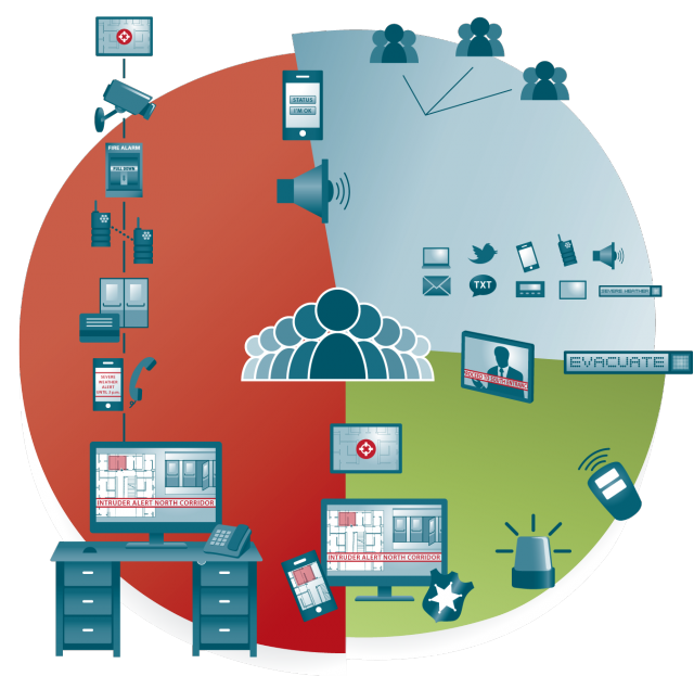 Signagelive Layered Solutions emergency communications