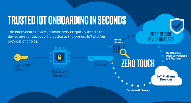 Intel's onboarding technology SDO