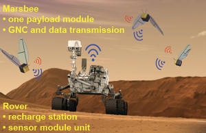 nasa wants to explore mars with robotic bees