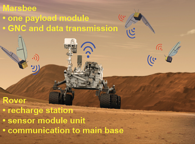 nasa wants to explore mars with robotic bees