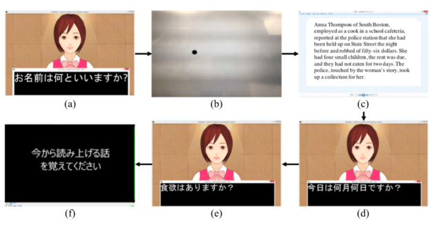 AI used to detect dementia